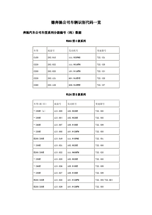 德奔驰公司车辆识别代码一览