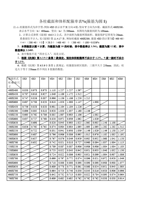 各截面柱的体积配箍率