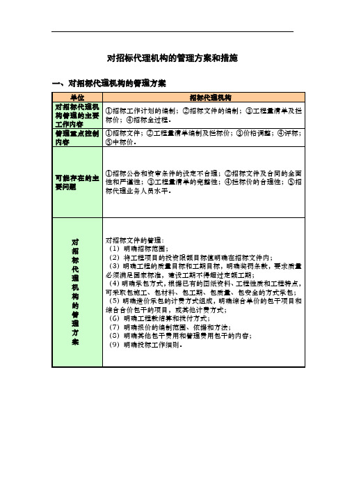 对招标代理机构的管理方案和措施