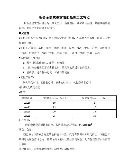 铝合金建筑型材表面处理工艺特点