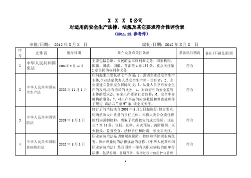 法律法规符合性评价表(2015)