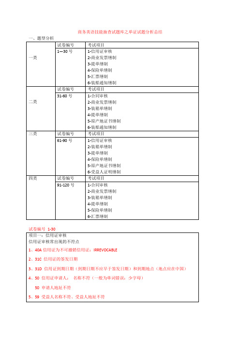 商务英语技能抽查试题库之单证试题总结及1类题型分析