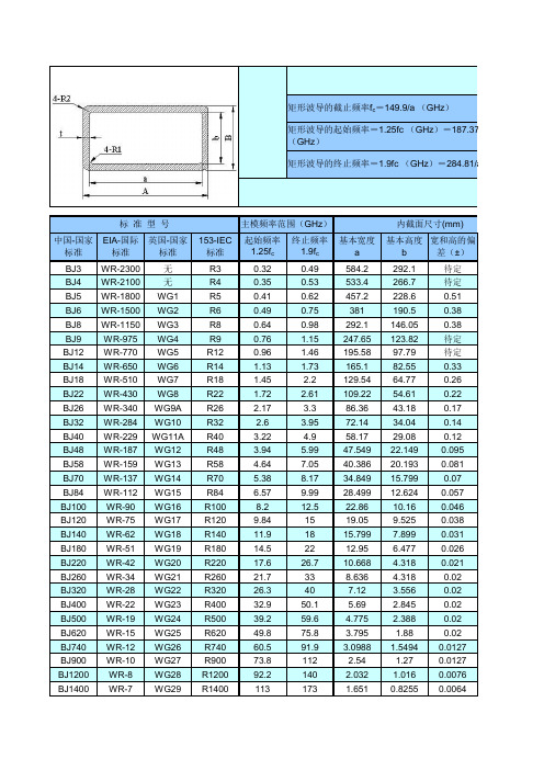 波导类型及尺寸