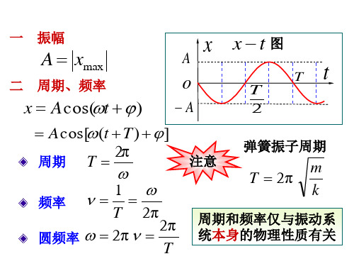 简谐运动中的振幅 周期 频率和相位