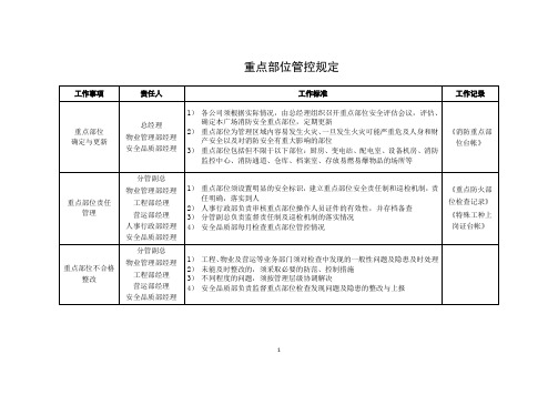 商业地产重点部位管控规定