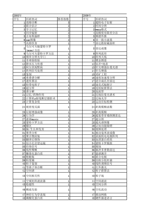 【国家自然科学基金】_分辨能力_基金支持热词逐年推荐_【万方软件创新助手】_20140803