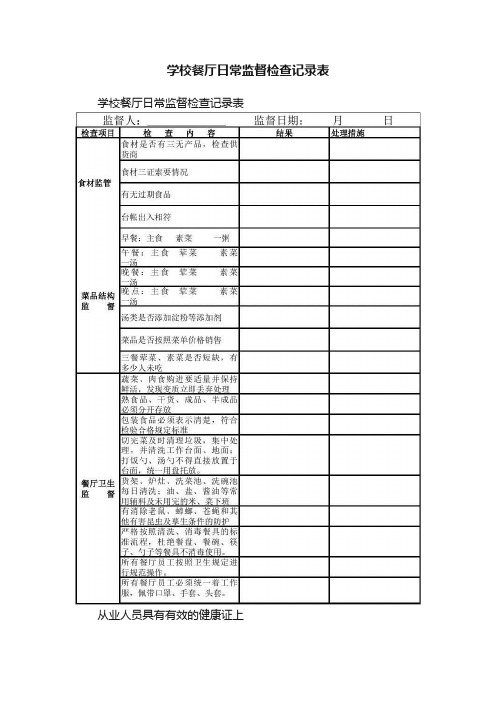 学校餐厅日常监督检查记录表