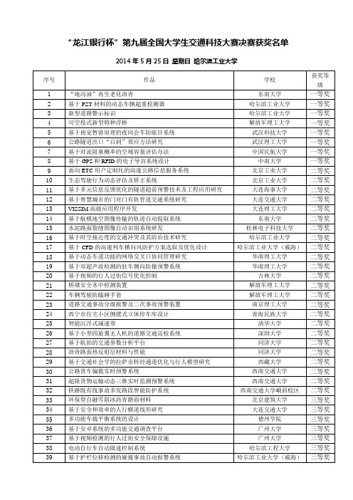 20140525-第九届全国交通科技大赛获奖名单