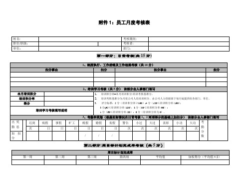 员工月度考核表【范本模板】