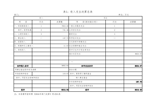 表1收入支出决算总表