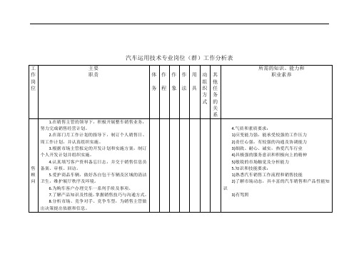 汽车运用技术专业岗位(群)工作分析表