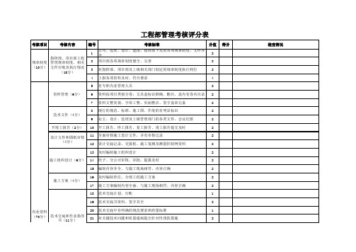 内业资料管理质量考评表