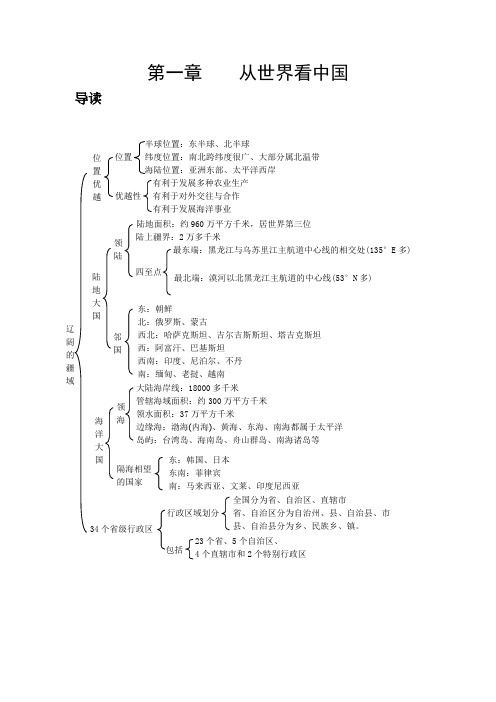 (完整)八年级地理上册全册结构图,推荐文档