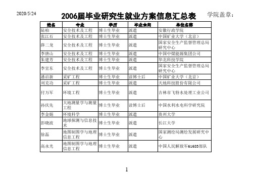 s06级地质毕业生就业情况