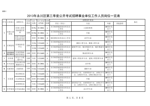 永川区第三季度公开考试招聘事业单位工作人员岗位一览表xls