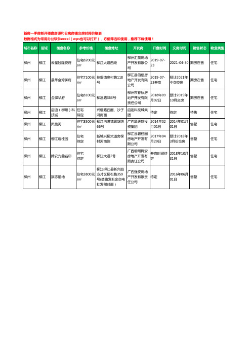 柳州柳江新房一手房新开楼盘房源和公寓商铺交房时间价格表8个(2020年新版)