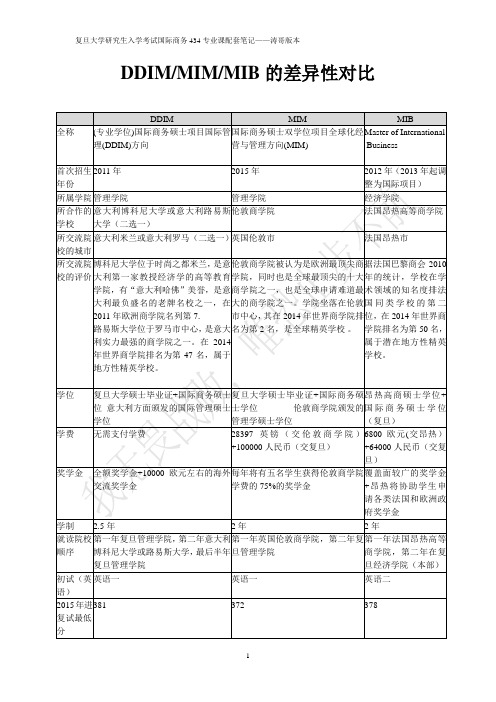 复旦大学国际商务DDIM_MIM_MIB差异性对比