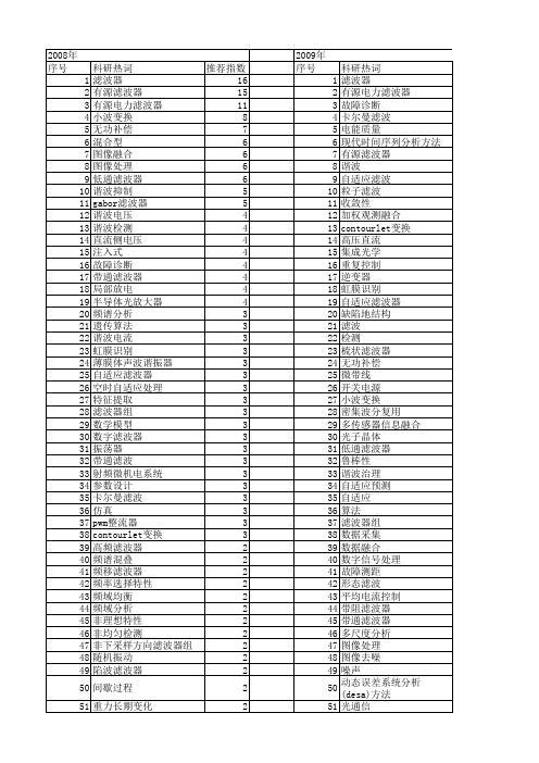 【国家自然科学基金】_分析滤波器_基金支持热词逐年推荐_【万方软件创新助手】_20140731