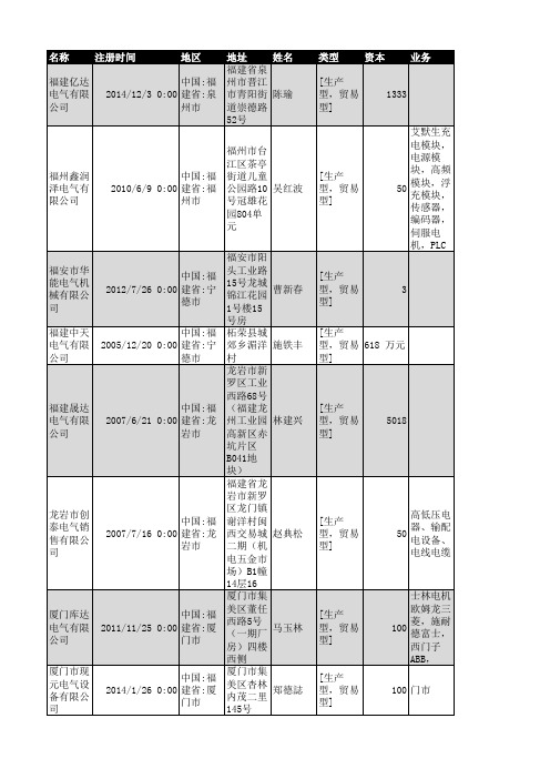 2018年福建省电气设备企业名录2793家