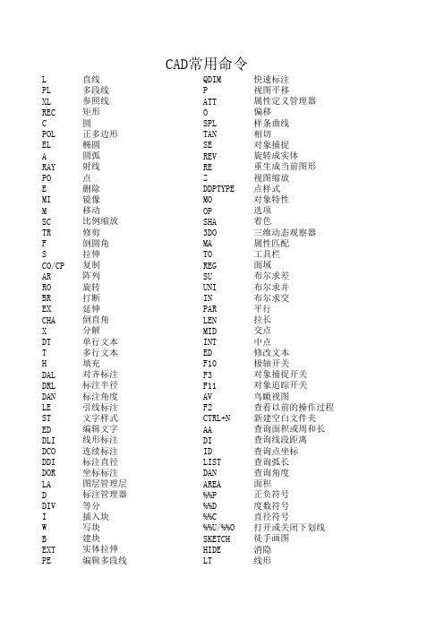 CAD 常用命令简称