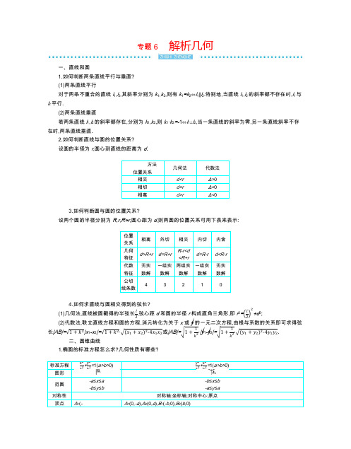 2019年高考数学热点重点难点专题透析 专题6 解析几何