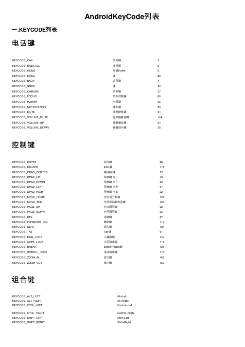 AndroidKeyCode列表