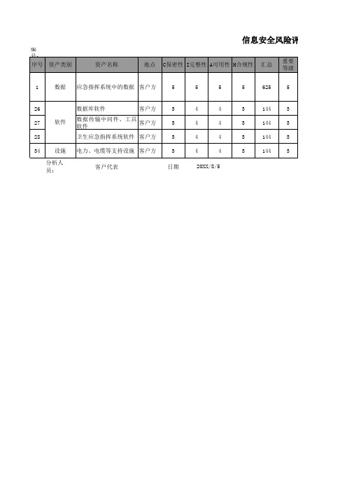 运维服务项目-D18信息安全风险评估表-模板