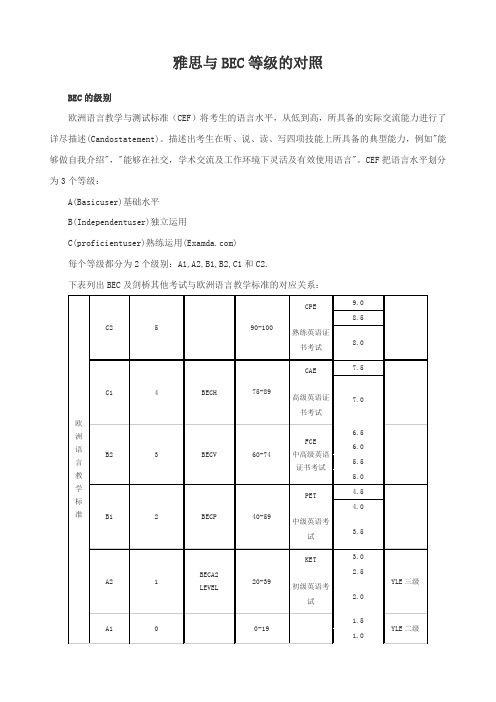 雅思与BEC等级的对照