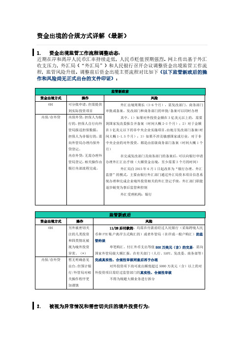 资金出境的合规方式