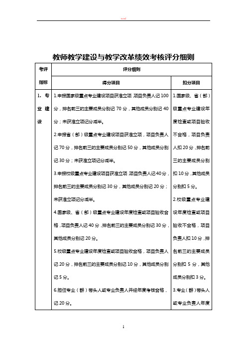 教师教学建设与教学改革绩效考核评分细则