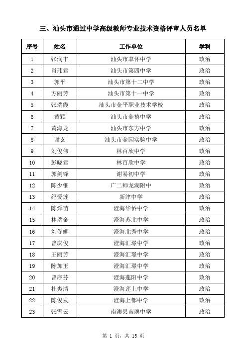 2013年广东省中学高级教师通过人员名单