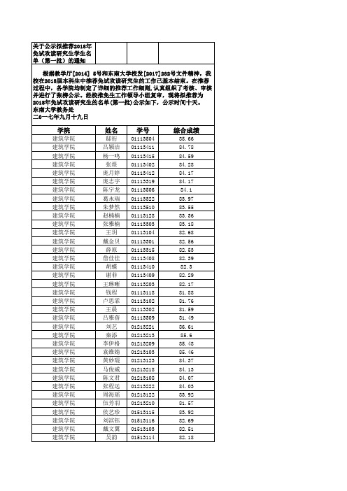 关于公示东南大学拟推荐2018年免试攻读研究生学生名单(第一批)的通知