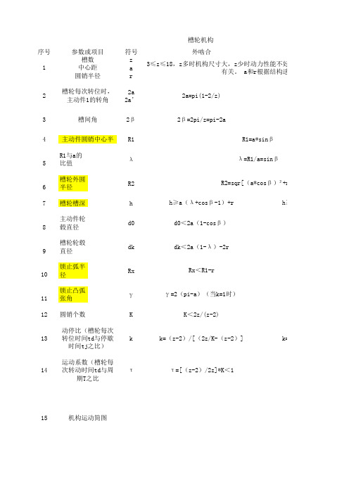 槽轮机构计算