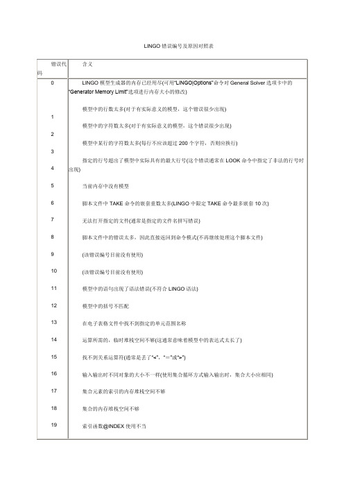 Lingo错误代码完整版