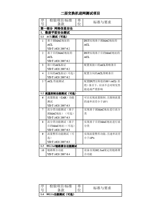 工信部光通信产品质量监督检验中心(武汉网锐实验室)以太网交换机测试项目