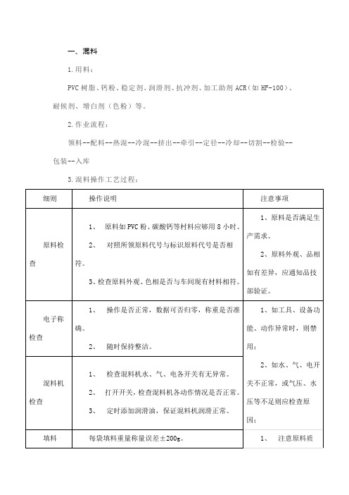 PVC挤出机操作工艺