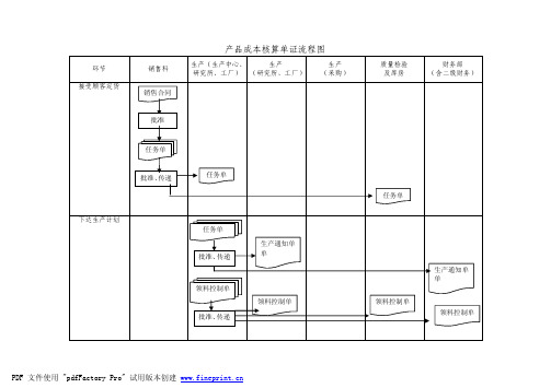 产品成本核算流程图