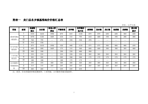 附表一龙门各乡镇基准地价价格汇总表