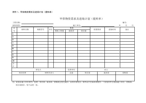 甲供物资需求及进场计划(提料单)