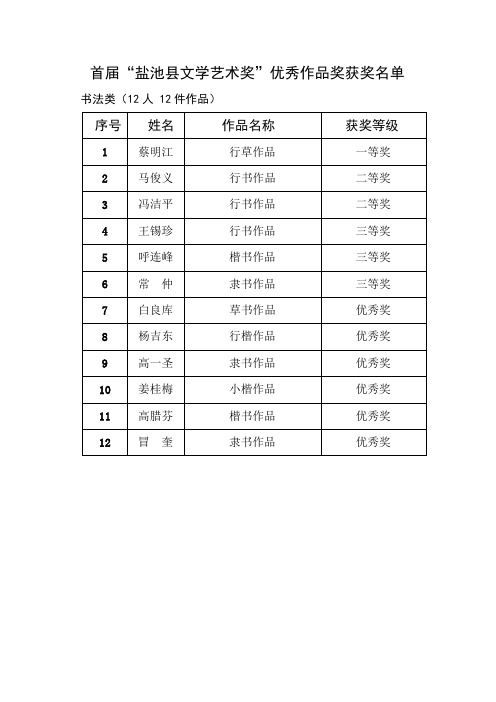 首届“盐池县文学艺术奖”优秀作品奖获奖名单