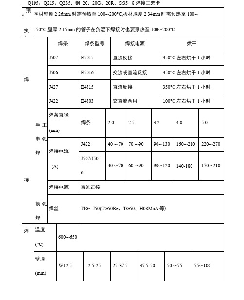 Q195、Q215、Q235、钢20、20G、20R、St358焊接工艺卡