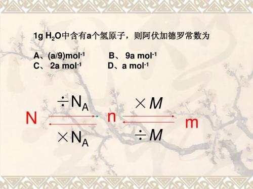 气体摩尔体积