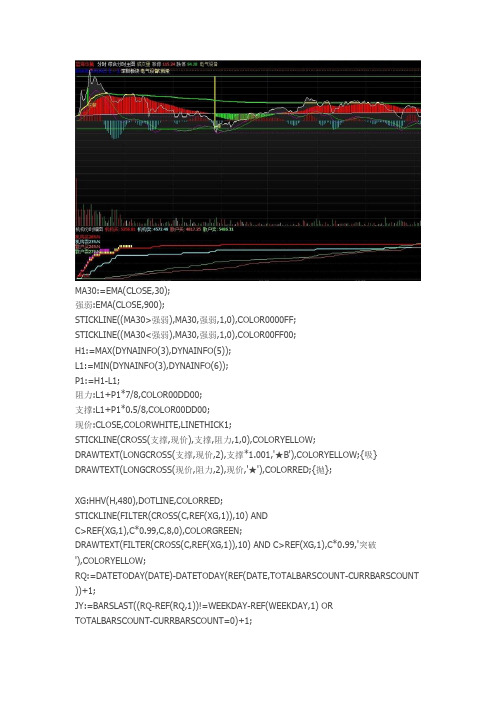 综合分时主图指标通达信指标公式源码