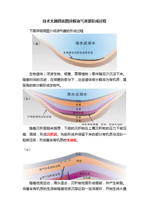 技术文摘四张图详解油气资源形成过程