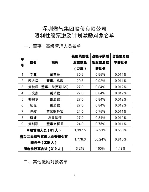 (李高起)福成五期深圳燃气限制性股票激励计划激励对象名单 backup