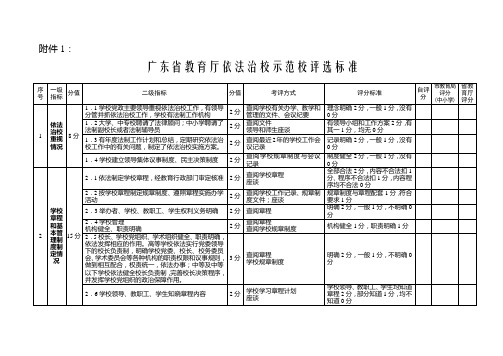 广东省教育厅依法治校示范校评选标准