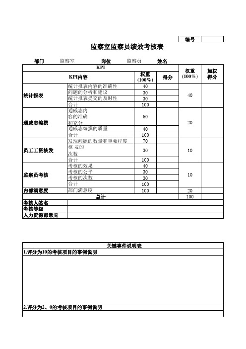 监察室监察员绩效考核表