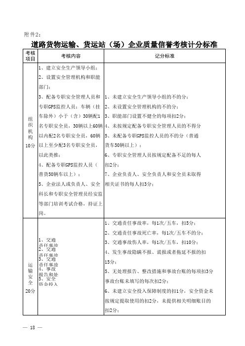 道路货物运输、货运站(场)企业质量信誉考核计分标准