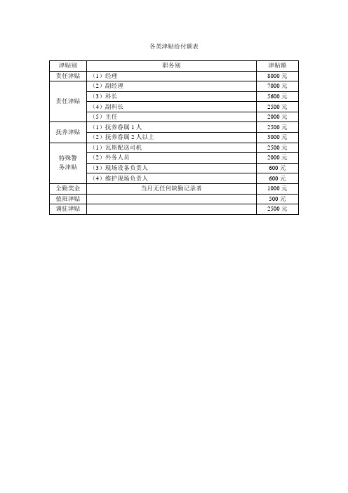 各类津贴给付额表