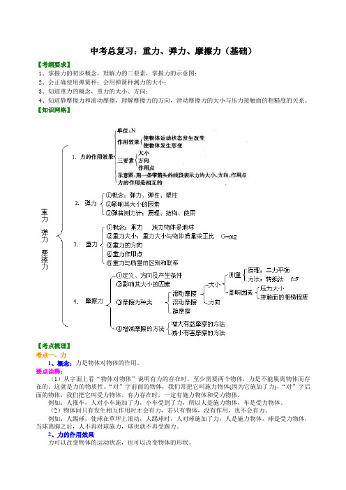 中考物理总复习：重力、弹力、摩擦力(基础)知识讲解及答案